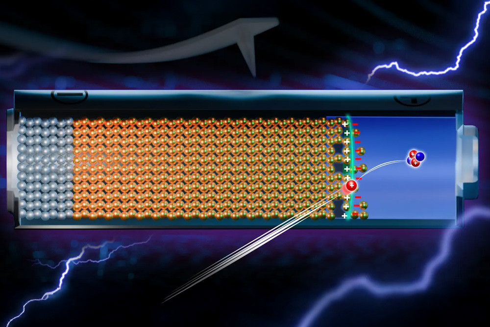German researchers achieve precise analysis of space charges in solid-state batteries