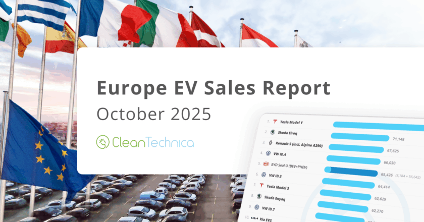 BEVs Surge 34% in Europe, Dominating October Sales