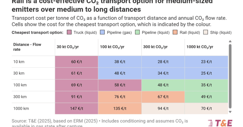 The Future of E-Fuels: How Carbon Capture Fits In