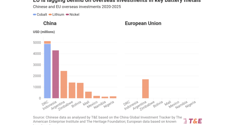 EU’s Mineral Finance Strategy Lags Behind China and US Efforts