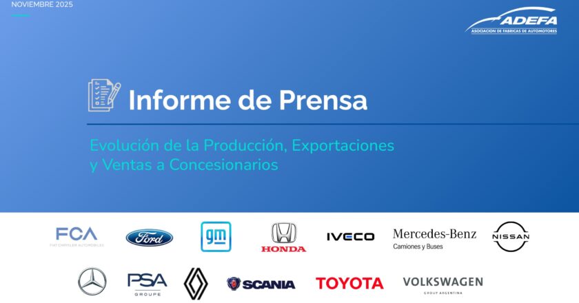 Car Production in Argentina Dips Sharply This November